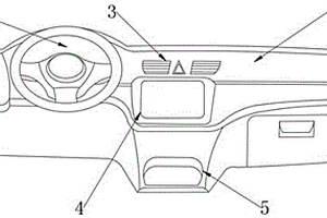 新能源汽车用的仪表台