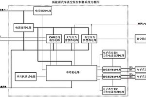 新能源汽车真空泵控制器系统