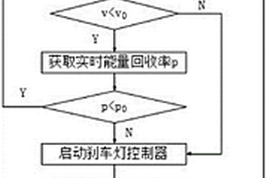 新能源车尾灯警示控制方法、基于该方法的装置及汽车