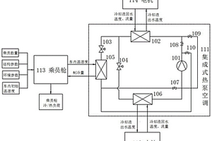 新能源客车集成式热管理系统性能仿真方法