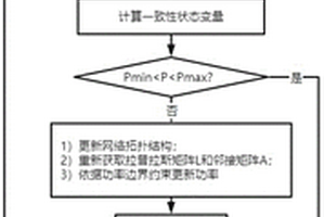 提升新能源接入弱电网系统稳定性的协同控制方法