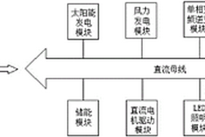 风光互补新能源应用实验平台