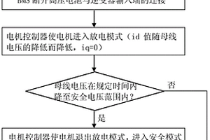 新能源汽车对母线高压的放电方法