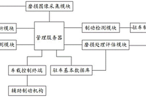 基于大数据的新能源汽车刹车安全检测系统