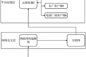 新能源汽车动力电池检测及养护系统