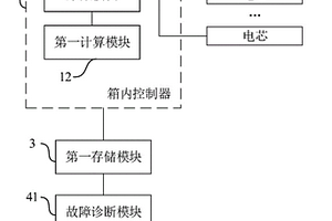 新能源车的可换电池箱及其匹配控制系统和方法