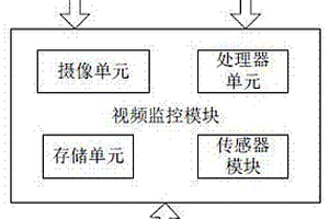 新能源汽车防盗系统