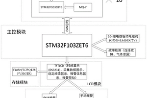 新能源汽车锂电池箱的火灾监控系统