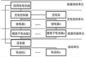 用于旅游观光新能源船舶的混合动力系统