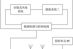 分布式新能源储能系统