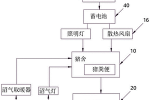 基于新能源的养猪一体化猪舍及养猪方法