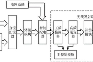 结合新能源发电系统的无线充电桩