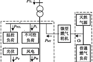 计及温控负荷与微型燃气轮机的电-气互联系统新能源功率波动平滑方法