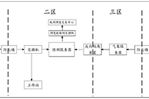 新能源发电监控平台