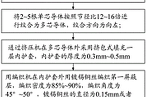 新能源汽车专用多芯电缆的制备方法