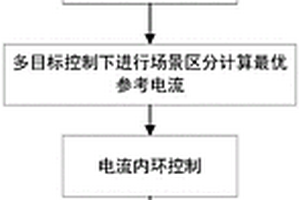 基于虚拟同步机的故障下新能源主动支撑方法