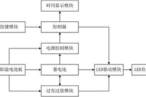 应用新能源的照明装置