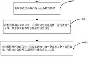 新能源汽车CAN总线信号解析方法