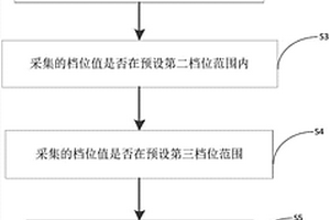 用于新能源汽车的网关模拟解析器工作方法