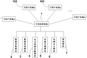 基于大数据的集群式新能源发电计量系统