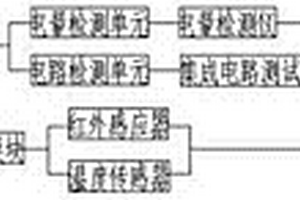 新能源汽车电池远程监控系统