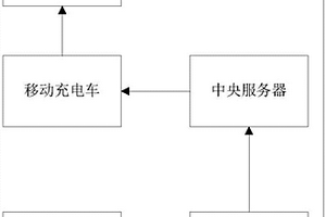 新能源充电服务系统