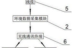 分布式新能源全景观测及数据分析平台