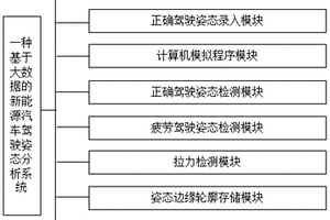 基于大数据的新能源汽车驾驶姿态分析系统