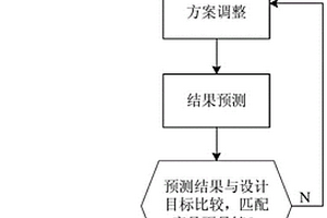 新能源电池设计方法及系统