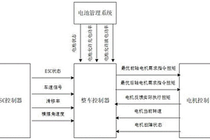 四驱新能源汽车再生能量回收扭矩分配方法及系统