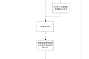 新能源汽车多路工况下EPB/AVH扭矩解锁优化控制方法