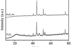 Se掺杂Ni5P4材料的制备方法及其在新能源领域中的应用