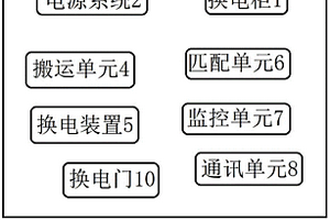 新能源车自动换电站