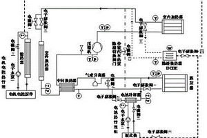 新能源电动汽车CO2热湿耦合系统