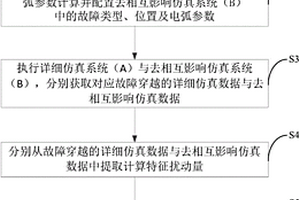 新能源电站间故障穿越相互影响的提取方法