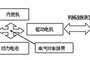 新能源汽车多级动力匹配系统