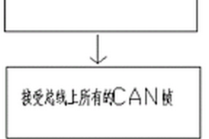 新能源汽车CAN总线数据采集装置