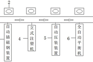 新能源车用永磁同步电机转子自动组装线