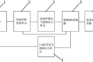 新能源车动力电池管理系统硬件在环测试平台及测试方法