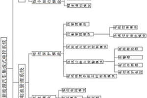新能源汽车集成式电控系统