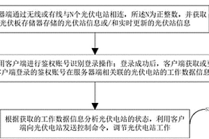 新能源光伏的智慧管理方法