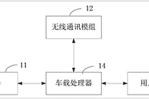 车辆、车机设备及其基于新能源的优化导航方法