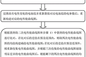 新能源汽车电池组的监控方法