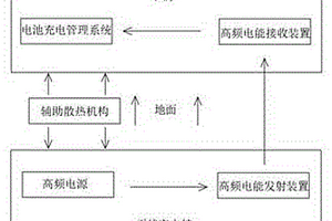 基于新能源充电桩的故障保护系统