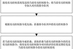 新能源场站有功控制的评价方法、系统及控制诊断装置