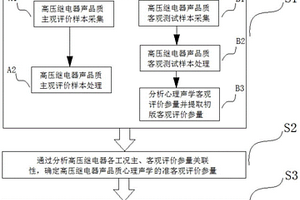 新能源汽车高压继电器声品质评价方法