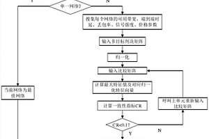 新能源微网异构网络切换方法