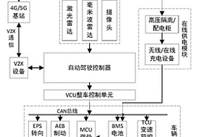 在线充电的新能源自动驾驶卡车