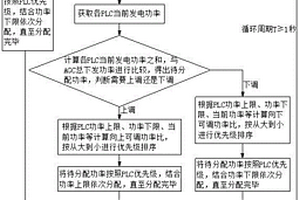 新能源发电站AGC有功功率调节方法