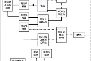 新能源汽车三电系统与ADAS系统联合仿真装置